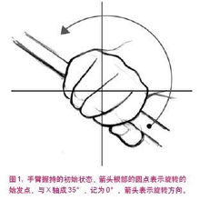 SolidWorks电锤钻头建模与设计详解