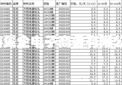 供应东成方柄电锤钻头6*110MM 高效钻孔的专业之选